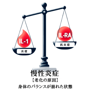 炎症を抑制しながら成長因子を投与しバランスを整える治療法