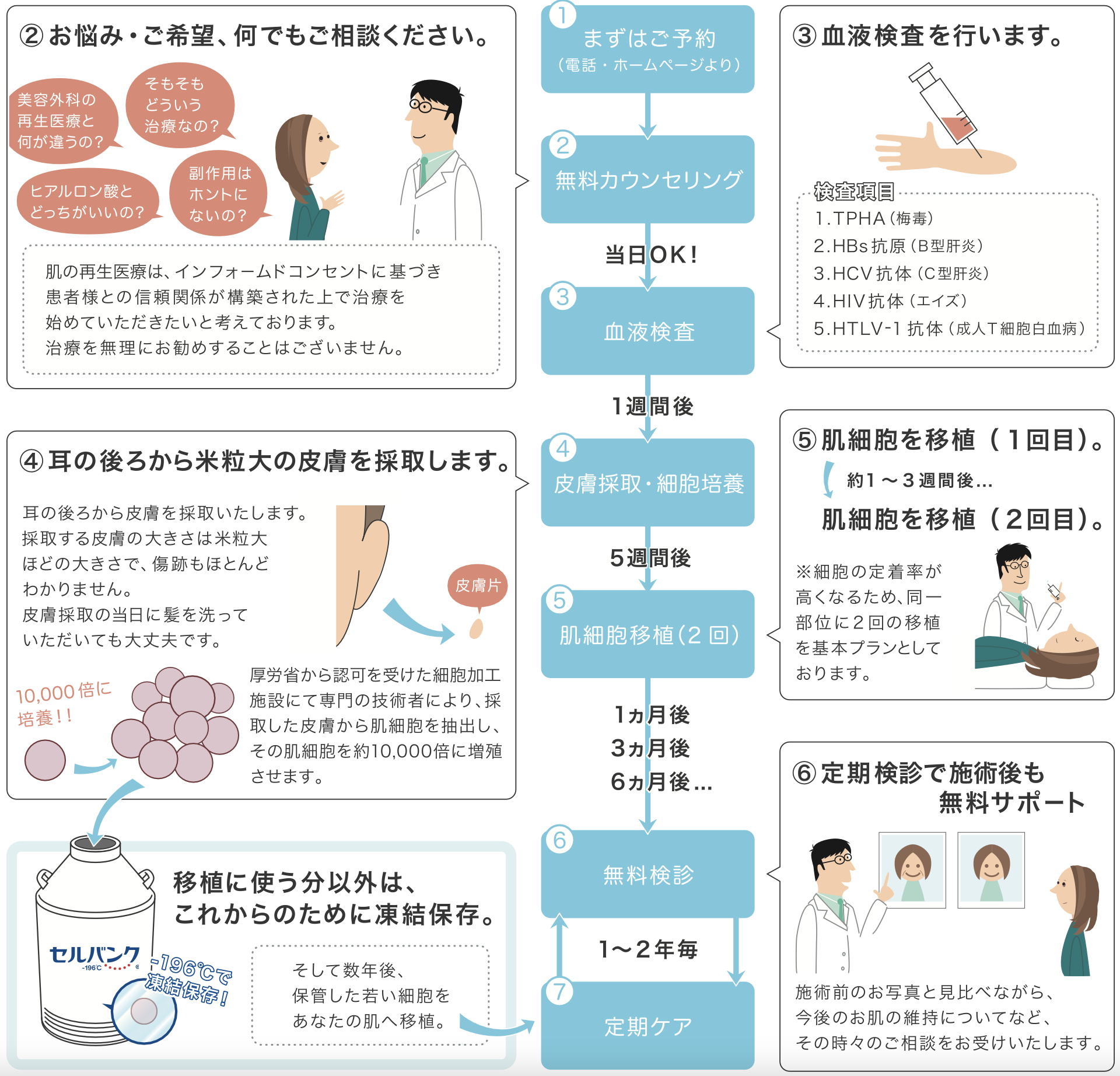 まずは「美容カウンセリング予約」にてご相談ください